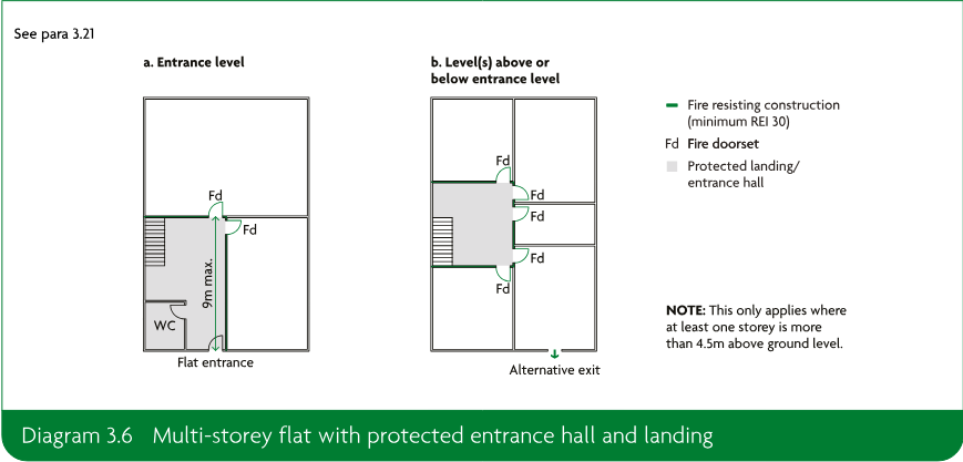 Two floor plans showing a multi-storey flat with a protected entrance hall and landing, fire doorsets, fire resisting construction and an alternative exit.