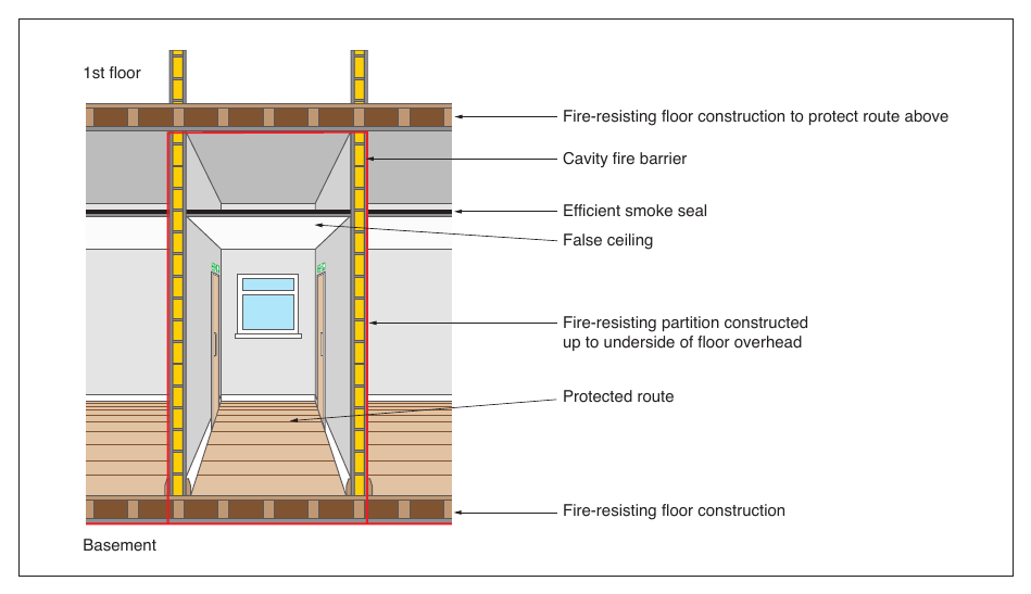 Figure 64: Fire-resisting construction