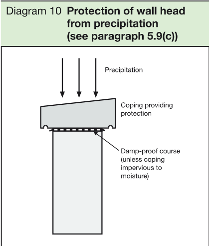 Wall-head section showing precipitation, coping providing protection and a damp-proof course beneath the coping.