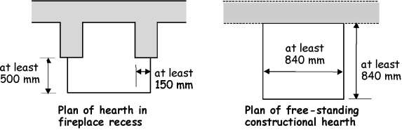 Figure 3.43 Hearth construction