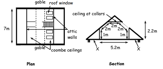 Figure 6.1 Attic Example