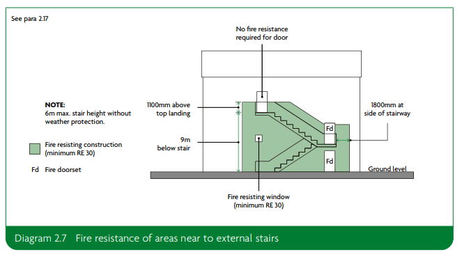 Diagram 2.7 (Fire resistance of areas near to external stairs) in ADB