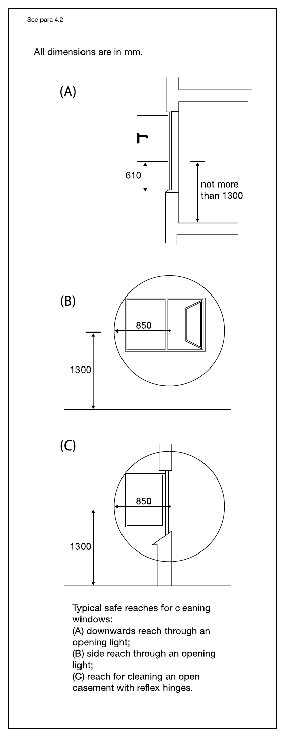 Diagram 8 Safe reaches for cleaning