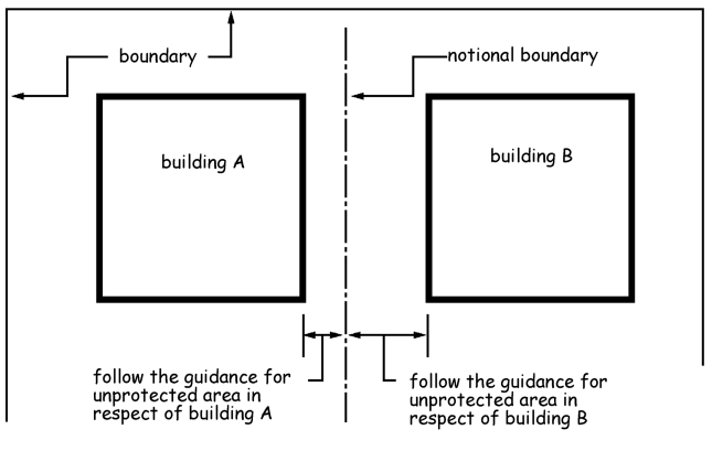 Figure 2.6 Notional Boundary