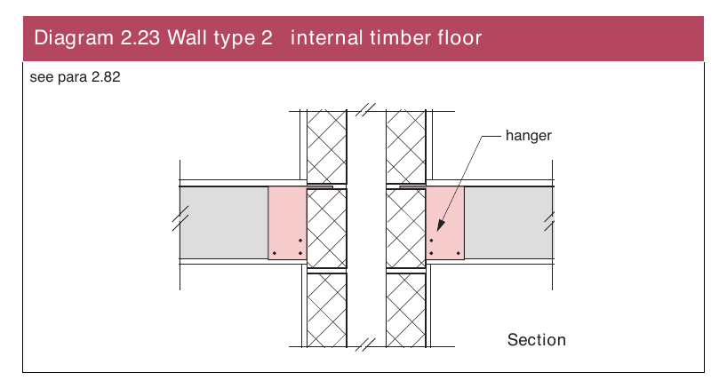 Diagram 2.23 Wall type 2 internal timber floor