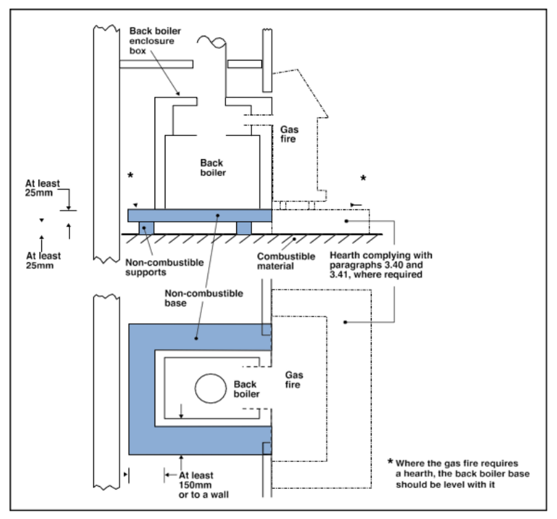 Diagram 36 Bases for back boilers (installation using a proprietary