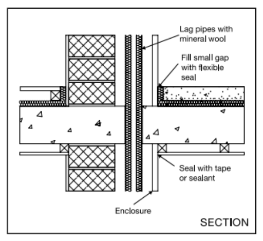 Diagram 3.17 Floor type 2 – floor penetrations