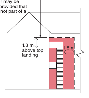 Figure on page 70