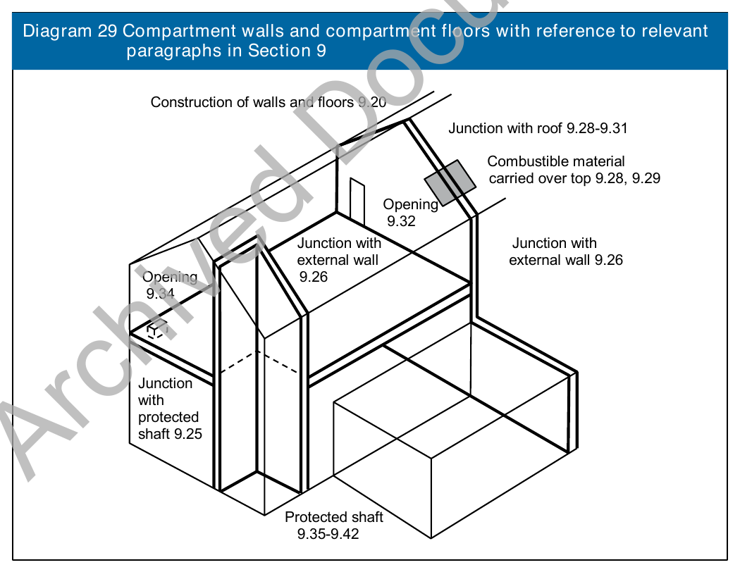 Diagram 29 Compartment walls and compartment floors with reference to relevant paragraphs in Section 9