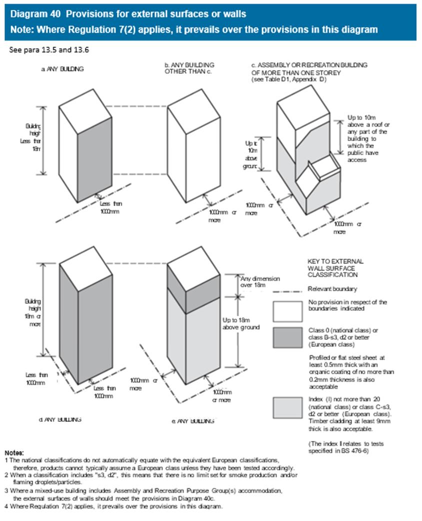 Diagram on page 164