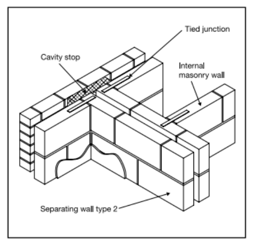 Diagram 2.21 Wall type 2 – tied junction – external cavity wall