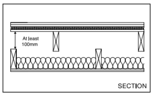 Diagram 3.20 Floor type 3.1A