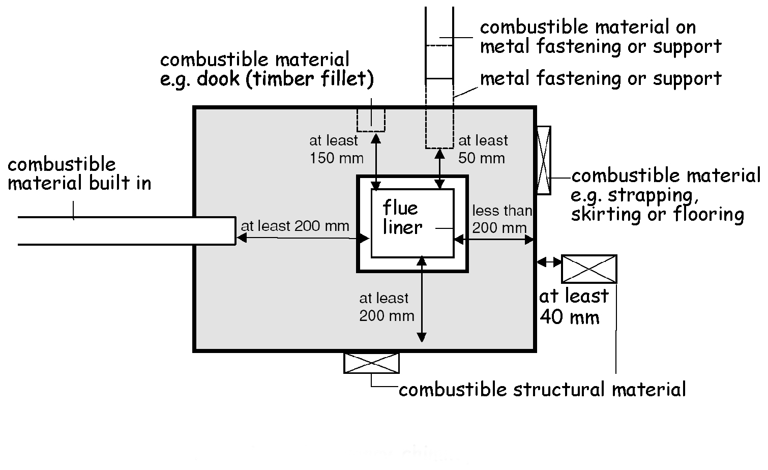 Figure 3.38 Plan view of masonry chimney
