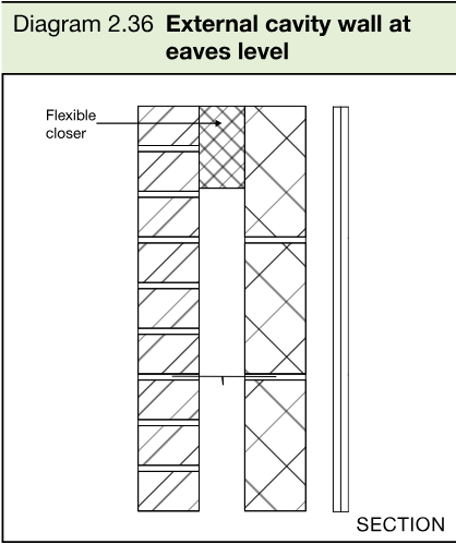 Section drawing of an external cavity wall at eaves level showing a flexible closer.