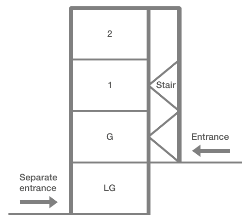 Figure on page 7
