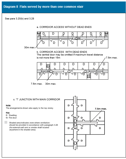Diagram on page 54