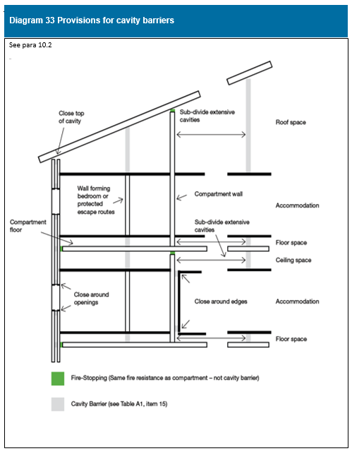 Diagram on page 141