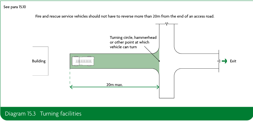 Diagram showing a fire and rescue service vehicle access road, a building, a turning circle or hammerhead, an exit, and the maximum 20 metre reversing distance.
