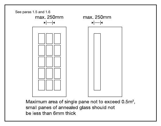 Diagram 3 Dimensions and areas of small panes