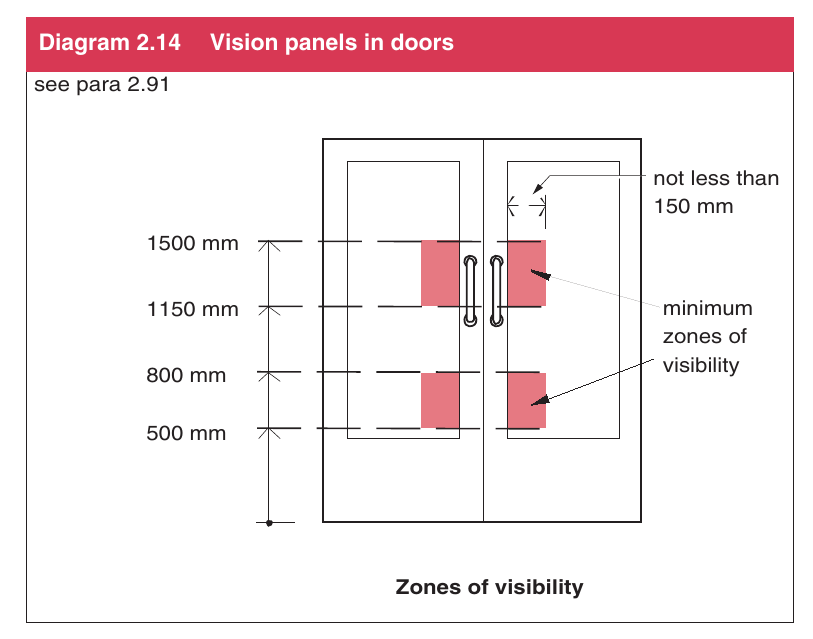 Diagram 2.14 Vision panels in doors