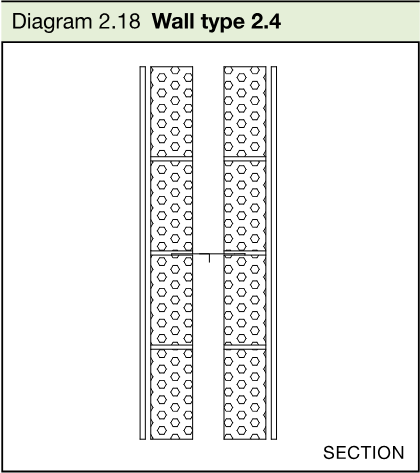 Section diagram showing two aircrete block leaves separated by a cavity, with plaster or plasterboard finishes on both room faces.