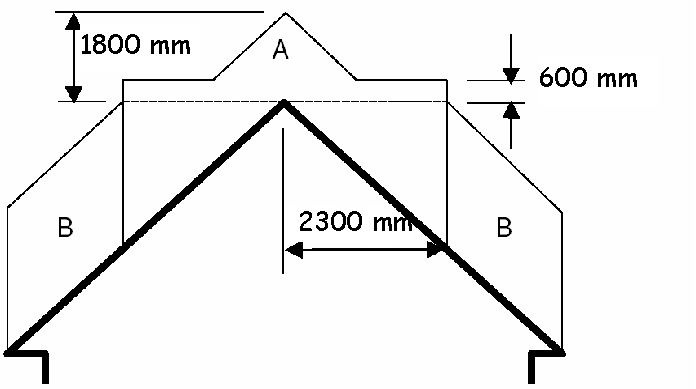 Figure 3.55 Combustible roof coverings