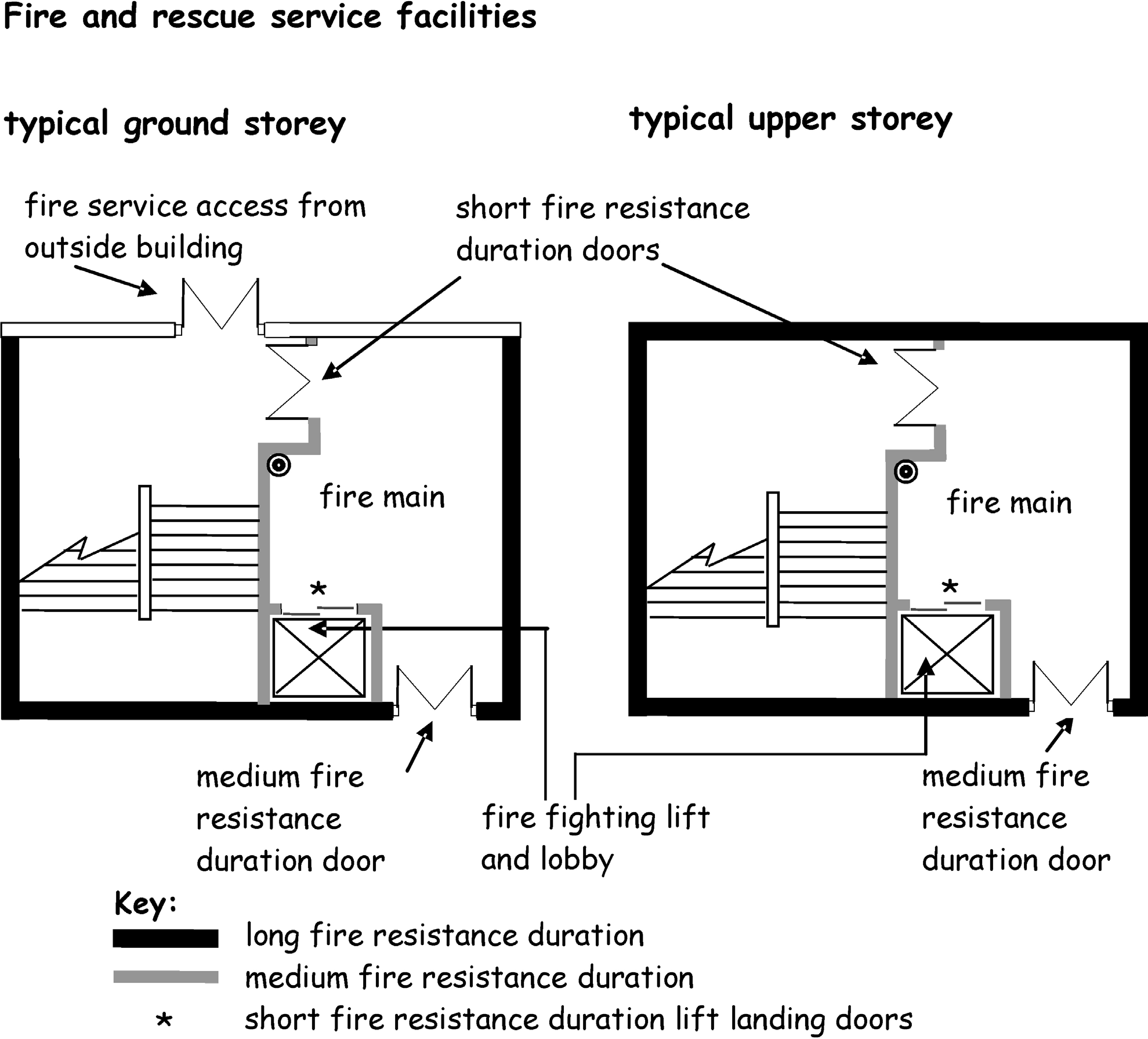 Figure 2.20 Fire and Rescue Service facilities