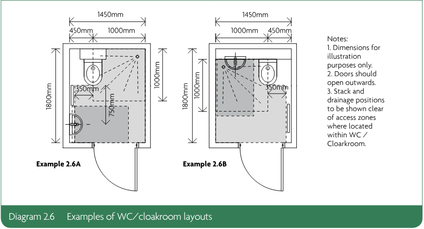 Two plan diagrams showing Example 2.6A and Example 2.6B WC/cloakroom layouts with dimensions, access zones, doors and explanatory notes.