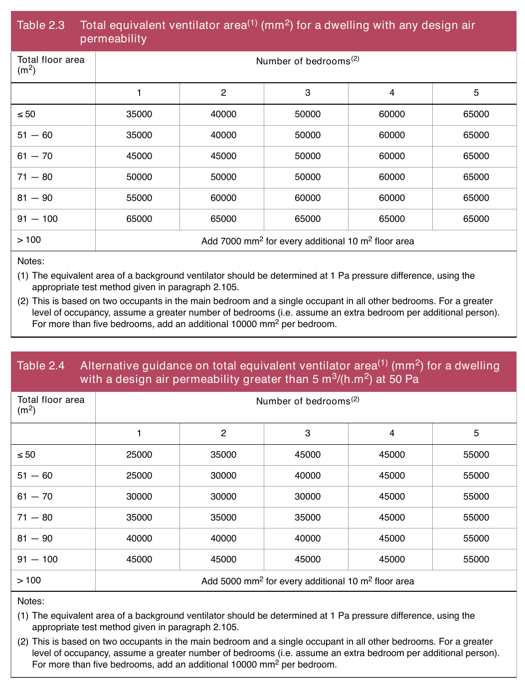 Figure on page 25