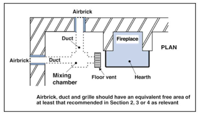Diagram 11 Provision of permanent air vent openings in a solid floor