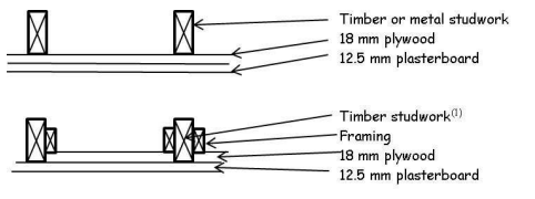 Figure 3.3 9 Typical Robust wall construction