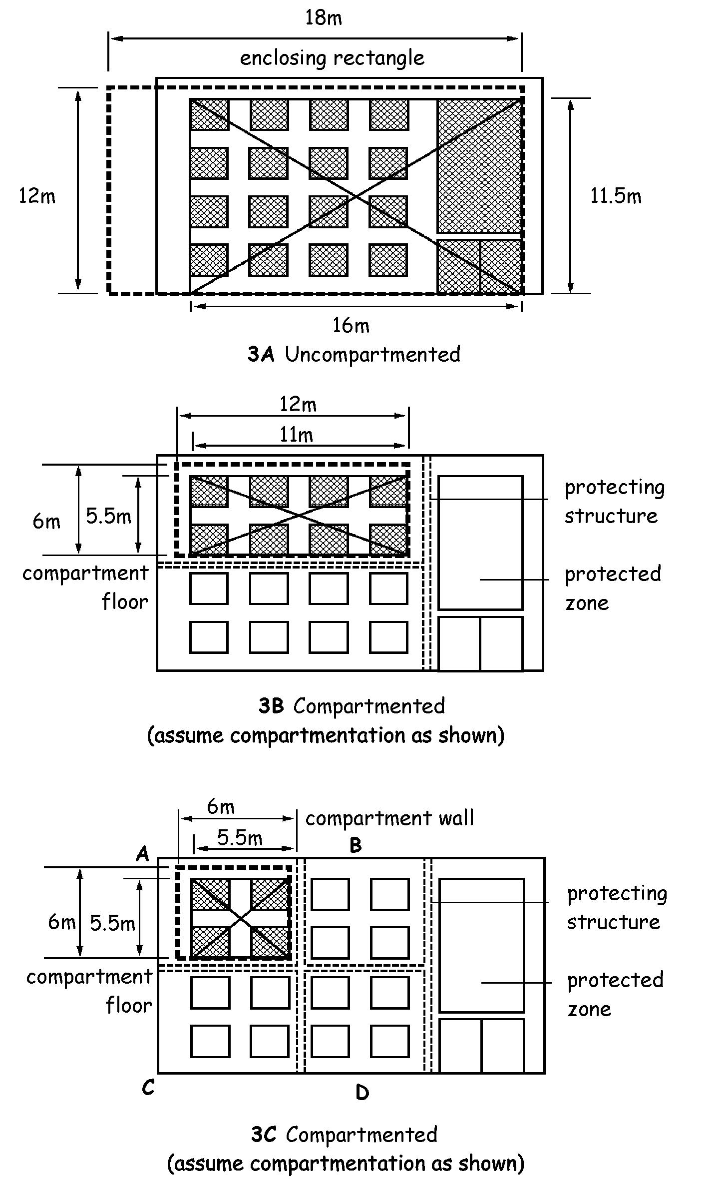 Figure 2.5 Diagram 3A Uncompartmented; Diagram 3B