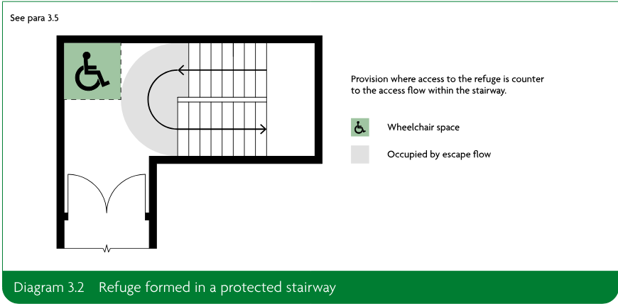 Protected stairway plan showing a wheelchair space and the area occupied by escape flow, with an alternative access arrangement to the refuge.