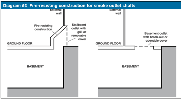 Diagram on page 200
