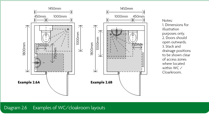 Two example WC/cloakroom layouts, labelled Example 2.6A and Example 2.6B, with dimensions, access zones and outward-opening doors.