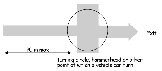 Figure 2.17 Turning facilities