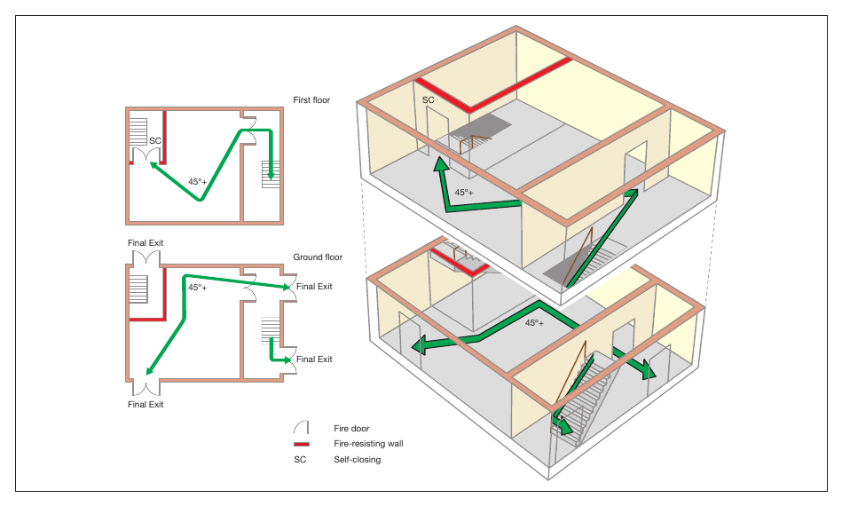Figure 45: Two-storey premises: lower risk premises (e.g. church hall)