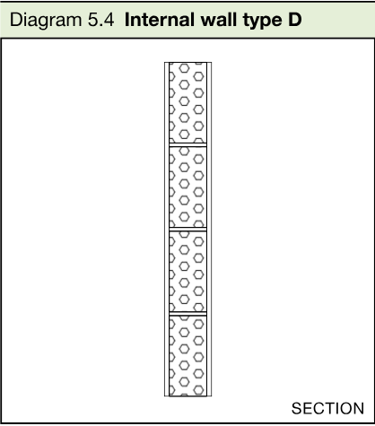 Section drawing of an internal wall type D.