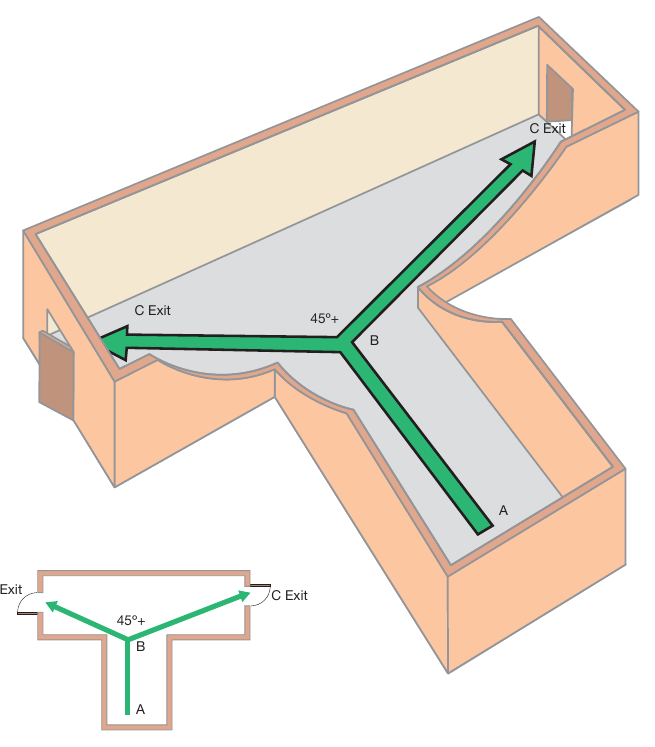 Figure 26: Measuring travel distance from initial dead end (open plan)