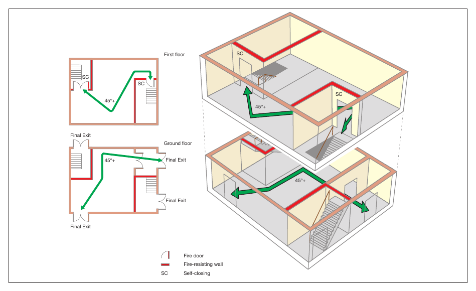 Figure 52: Two-storey premises: higher risk premises