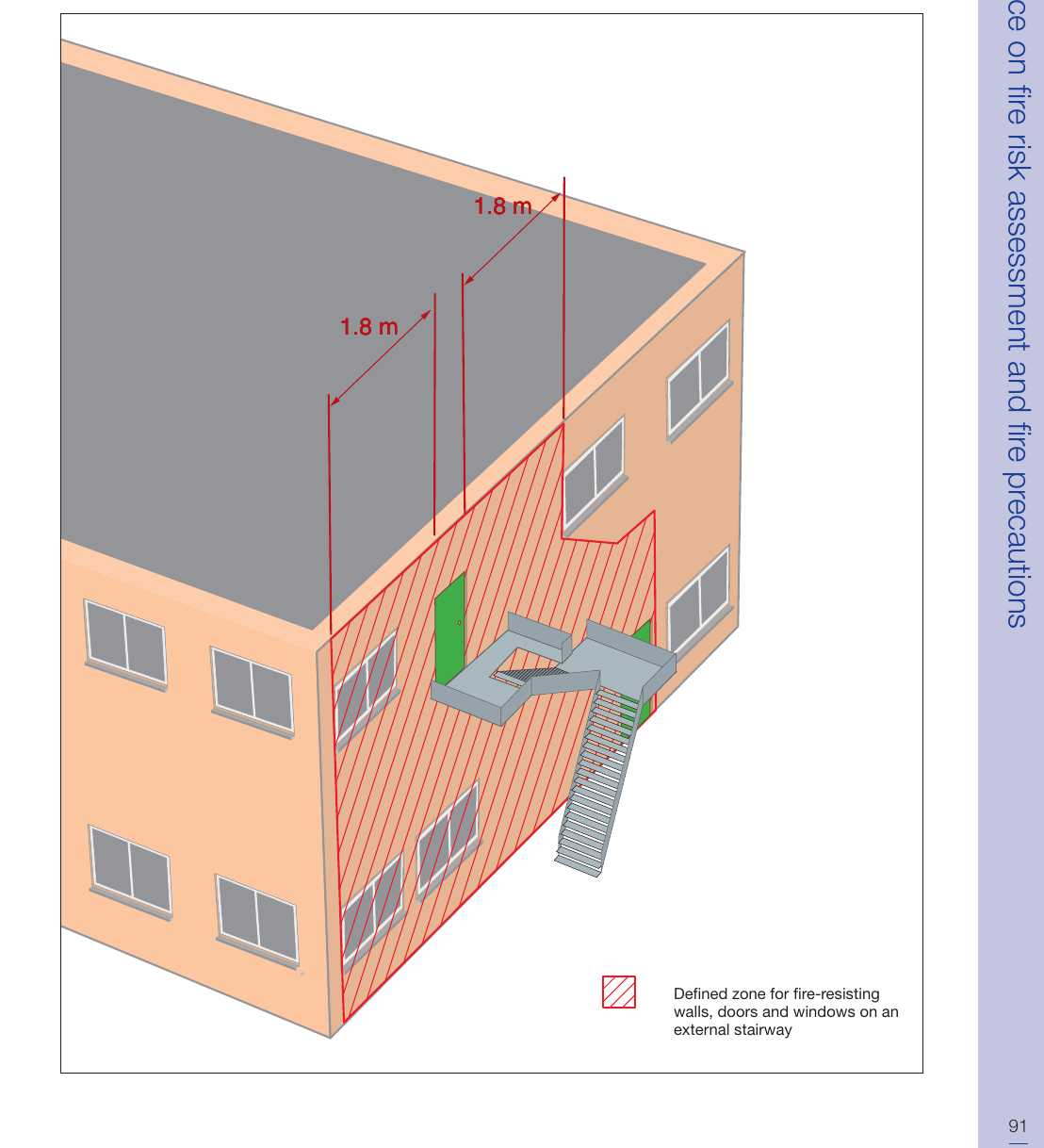 Figure 39: Protection to an external stairway