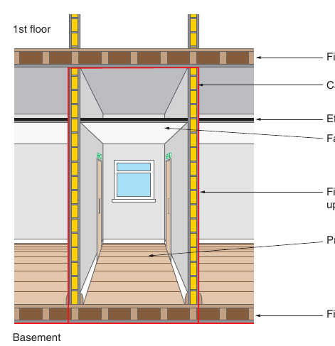 Figure 56: Fire-resisting construction