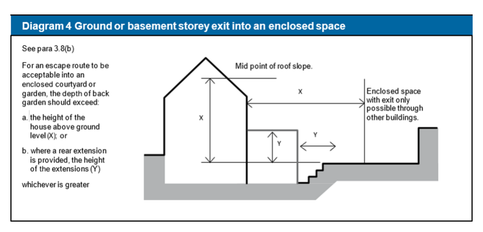 Diagram on page 35