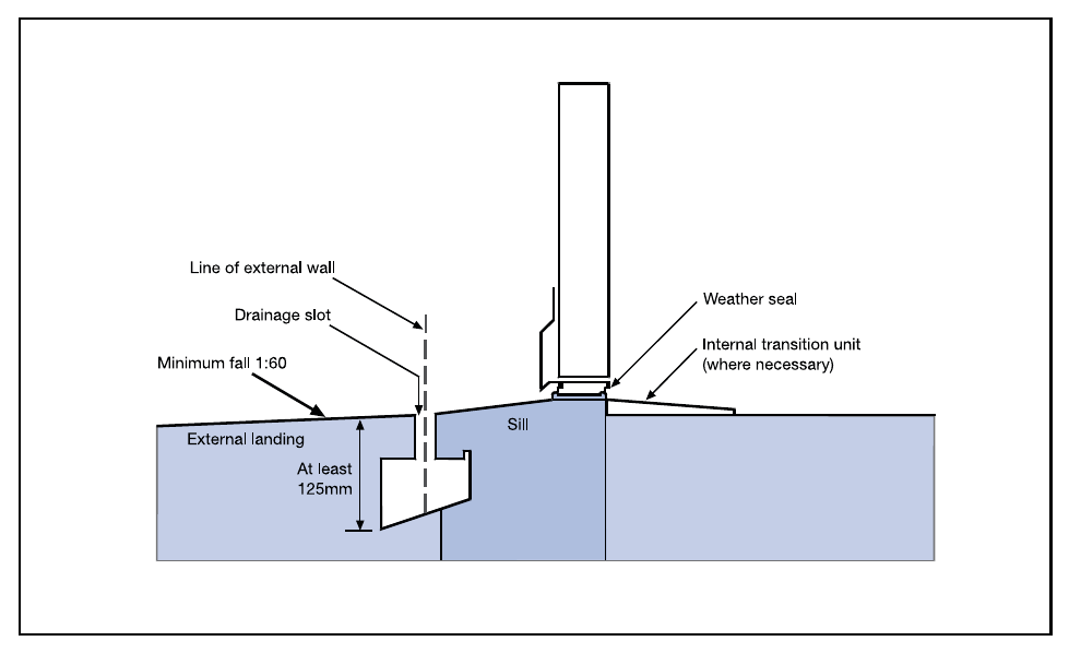 Diagram 14 Accessible threshold for use in exposed areas126 (see paragraph 5.33)