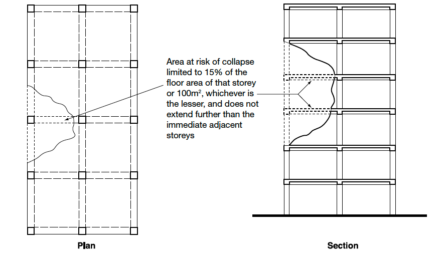 Diagram 24 Area at risk of collapse in the event of an accident