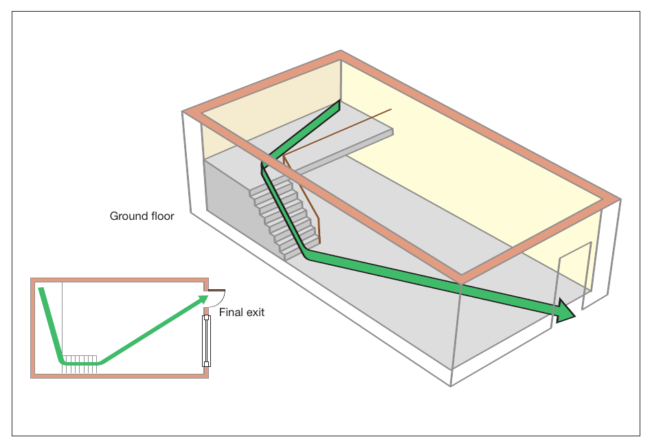 Figure 44: Ground floor premises with a single exit (including a mezzanine) (as part of larger premises)