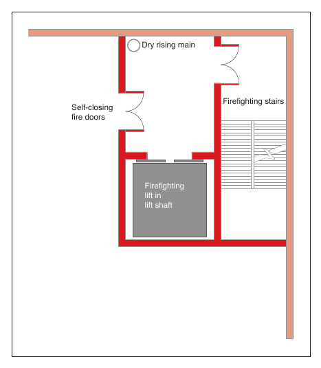 Figure 26: Firefighting shaft