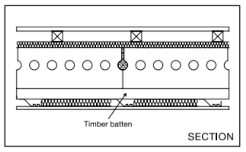 Diagram 3.14 Floor type 2.2B(a) – floor type 2.2 with ceiling