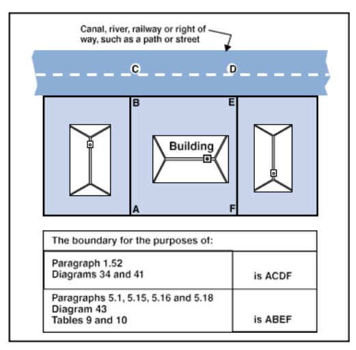 Diagram 1 Boundaries in this Approved Document