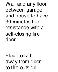 Diagram on page 55